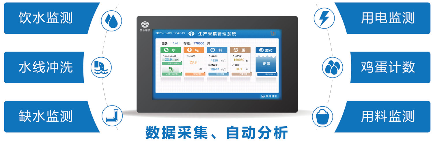 软件仪表盘总览