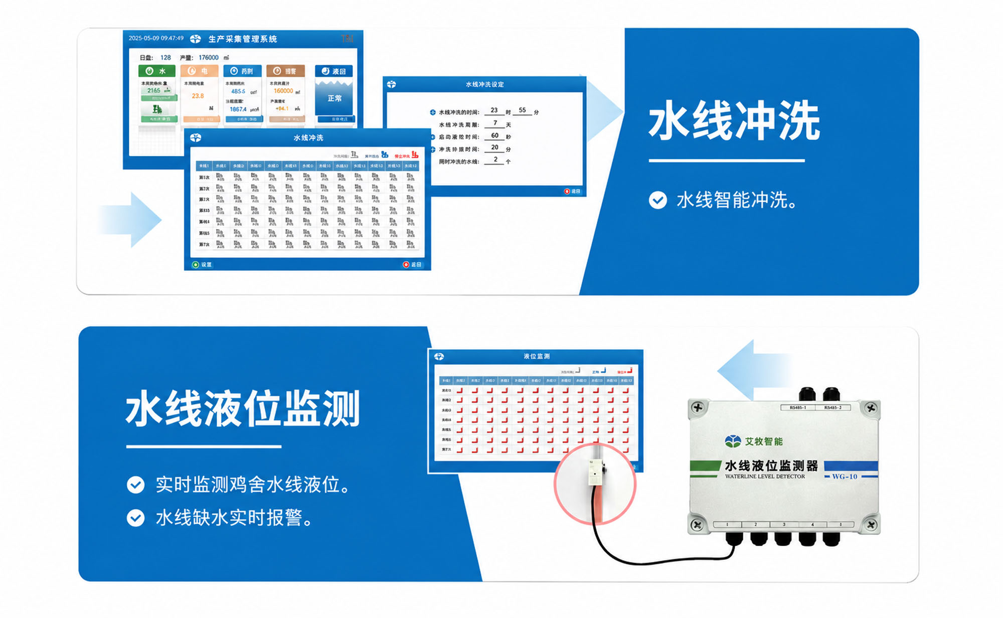 生产报告