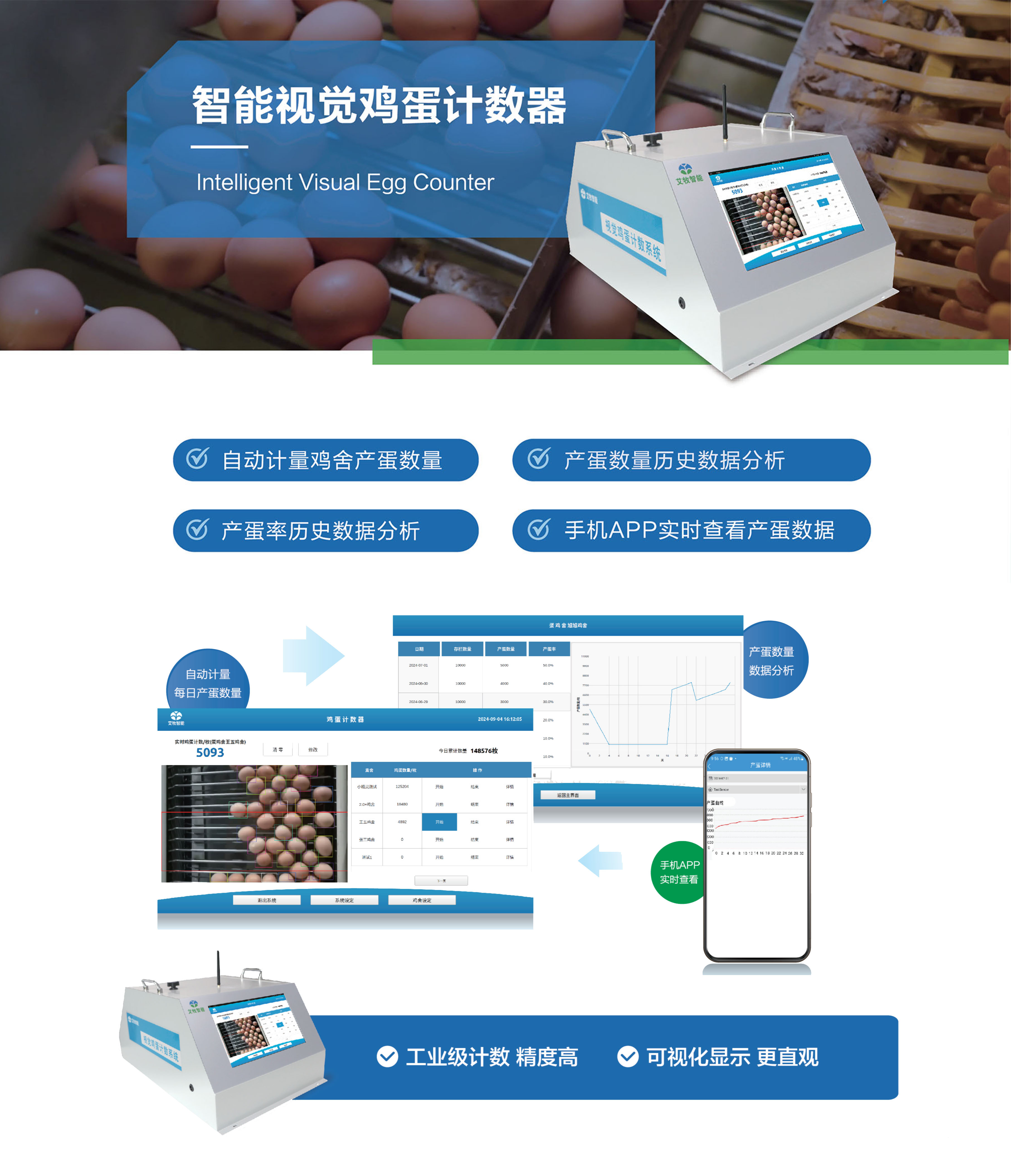 智能预警